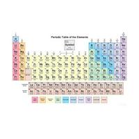 Periodic table