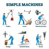 Simple machine