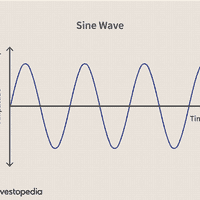 Sine wave Personality Type, MBTI - Which Personality?