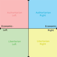 Political Compass