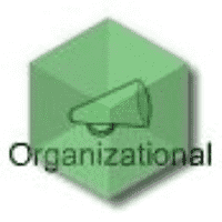 Organizational