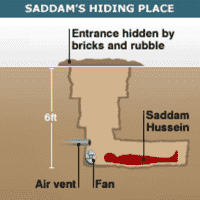 Saddam Hussein's Hiding Place