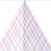 Goldbach Conjecture