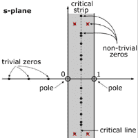 Riemann Hypothesis