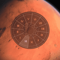 Mars In The 12th House