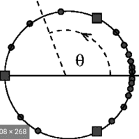 Poincaré recurrence theorem