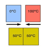 Second law of thermodynamics