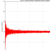Law of large numbers