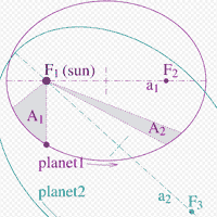 Kepler's laws of planetary motion