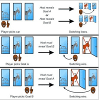 Monty Hall problem