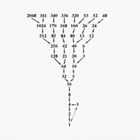 Collatz conjecture