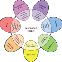 Information Theory