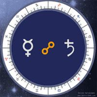 Mercury opposite Saturn (natal)