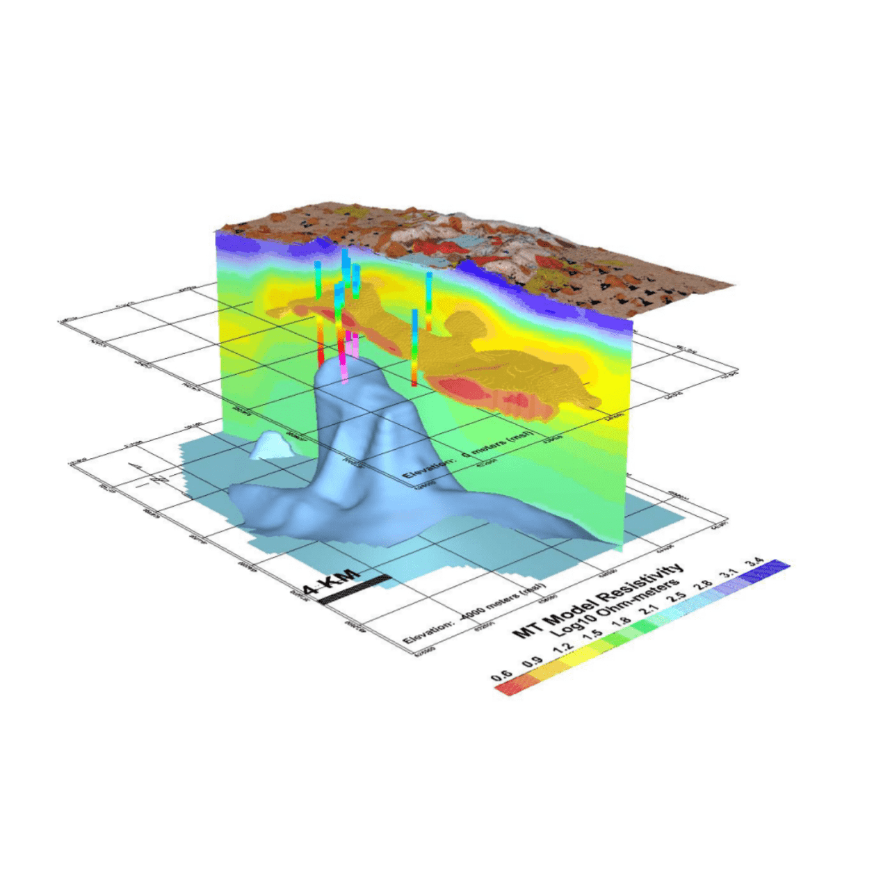 Geophysics