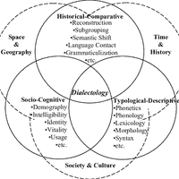 Dialectology