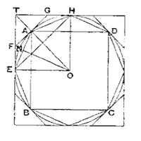 Measurement of a Circle