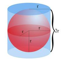 On the Sphere and Cylinder