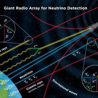 Astroparticle Physics