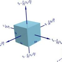 Hypothesis Continuum