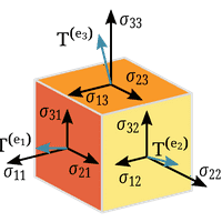 Tensor Analysis