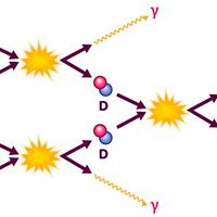 Big Bang Nucleosynthesis