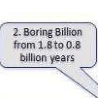 Boring Billion