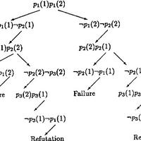 Propositional Calculus