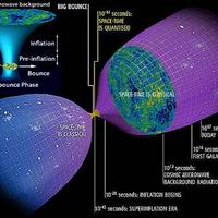 Quantum Cosmology