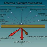 Relational Quantum Mechanics