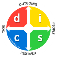 DISC Assessment