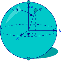 Qubit (Quantum Bit)