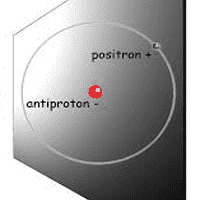 Antielectron/Positron